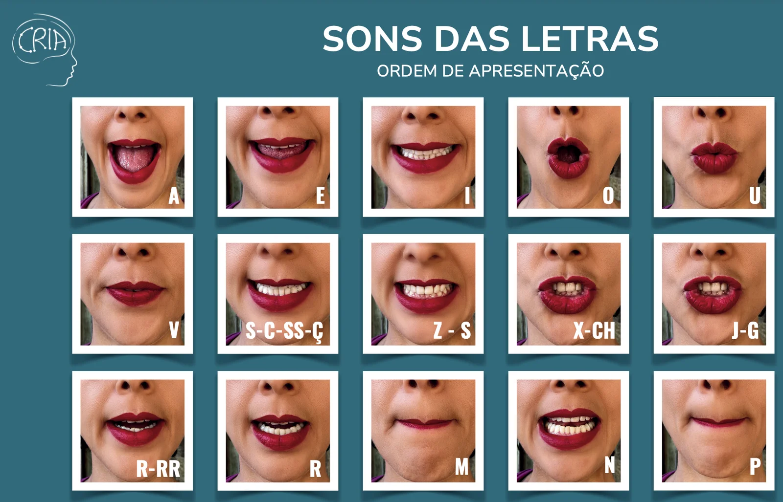 Poster os Sons das Letras